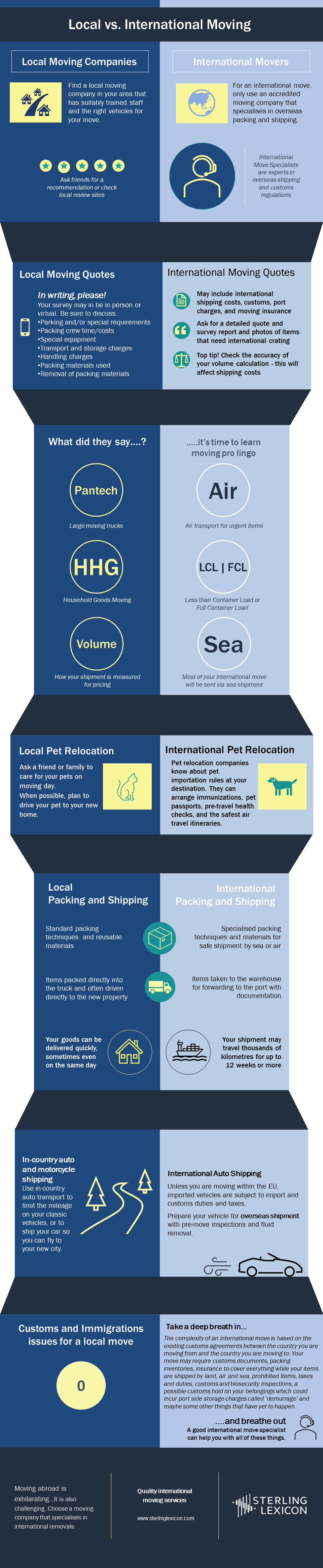 Moving house: Local vs International Moving [Infographic]