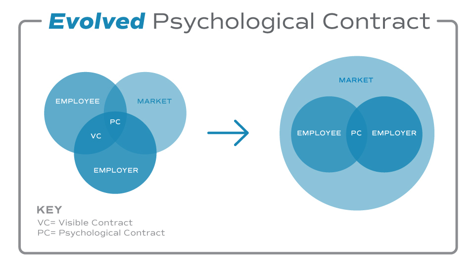 psychological contract international assignment